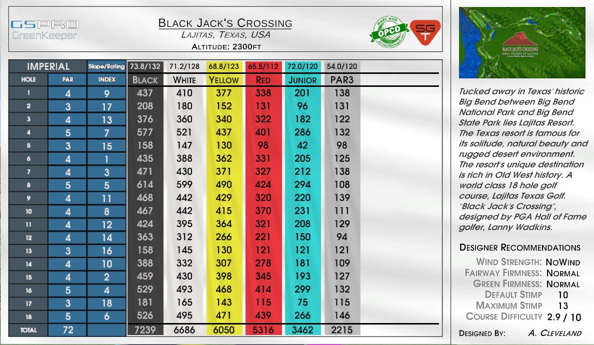 Black Jack’s Crossing scorecard