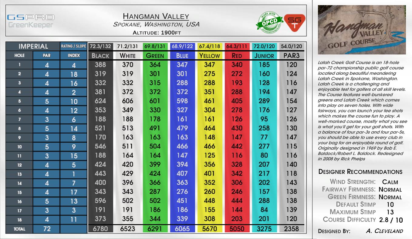 Hangman Valley scorecard