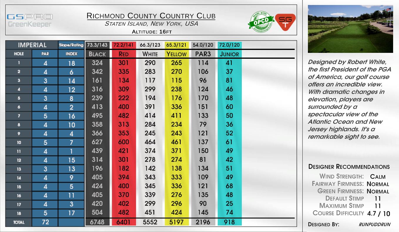 Richmond County Country Club scorecard
