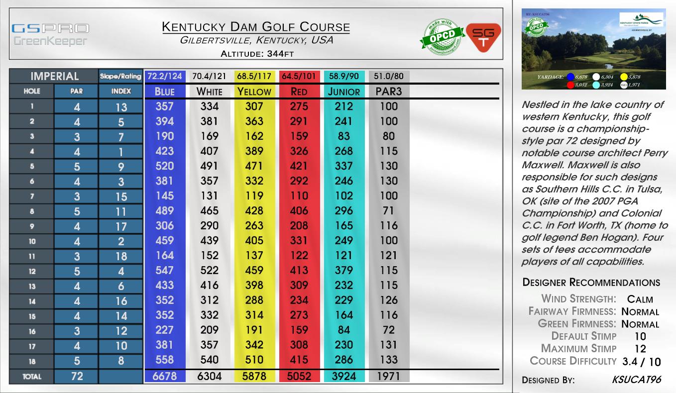 Kentucky Dam Golf Course scorecard