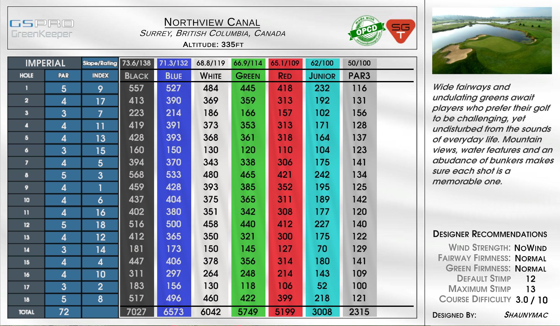 Northview Canal scorecard