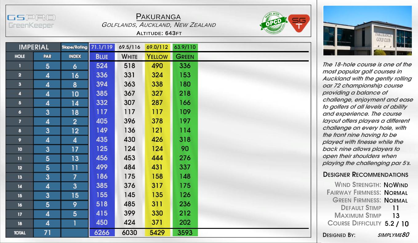 Pakuranga scorecard