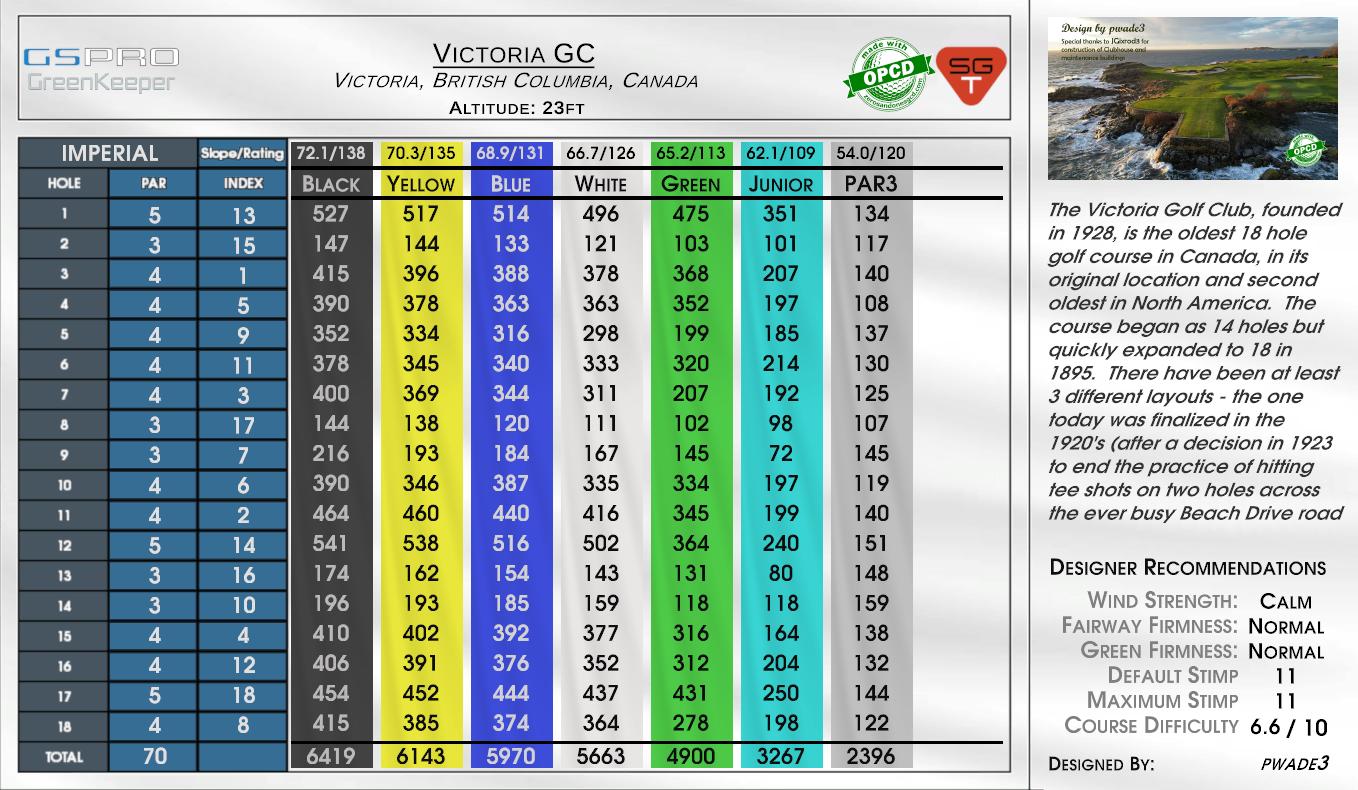 Victoria GC scorecard