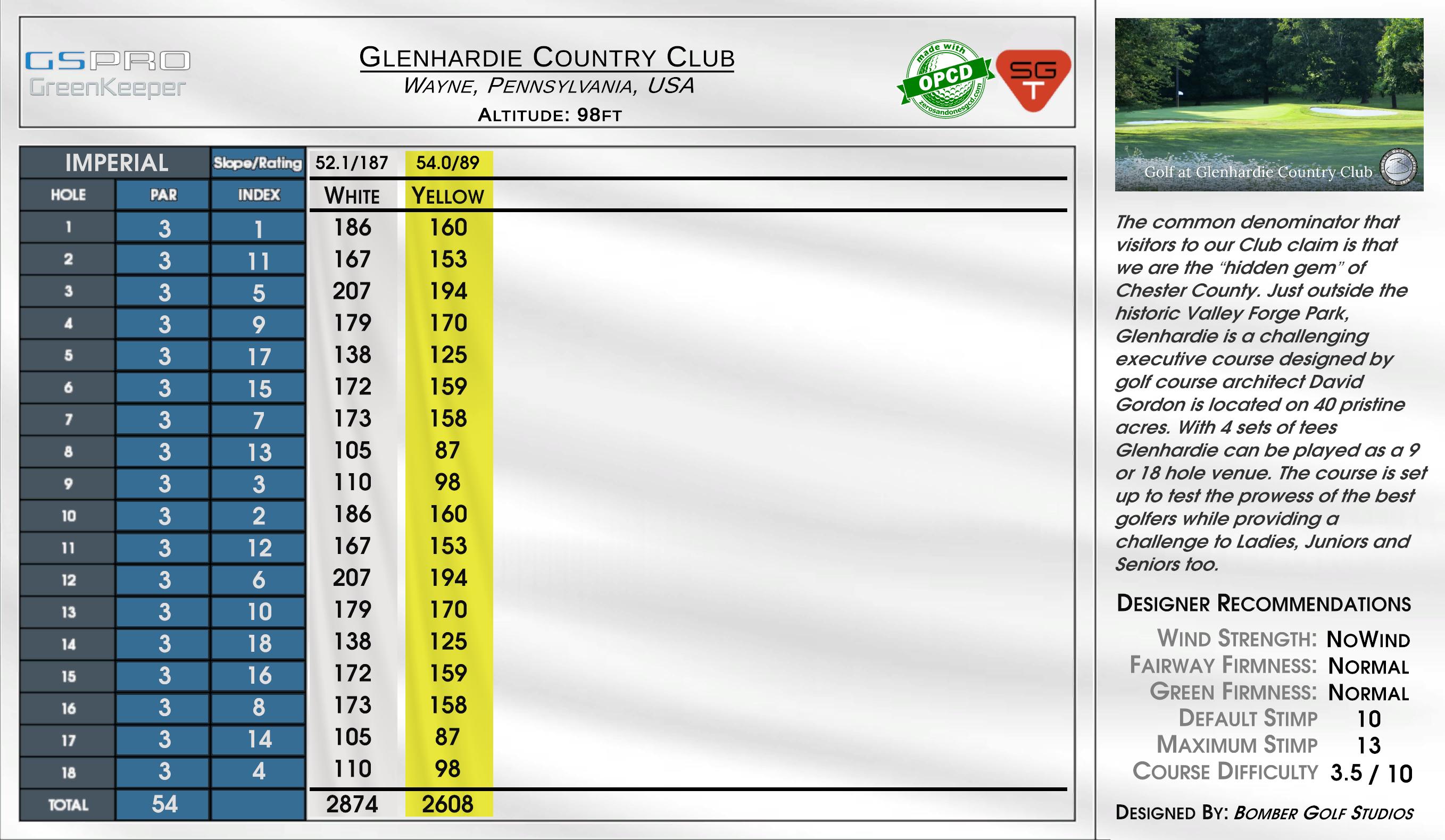 Glenhardie Country Club scorecard