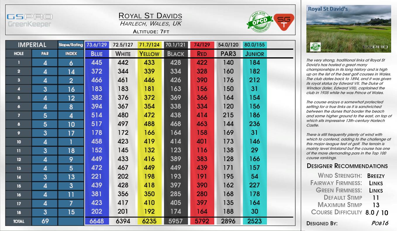 Royal St Davids scorecard