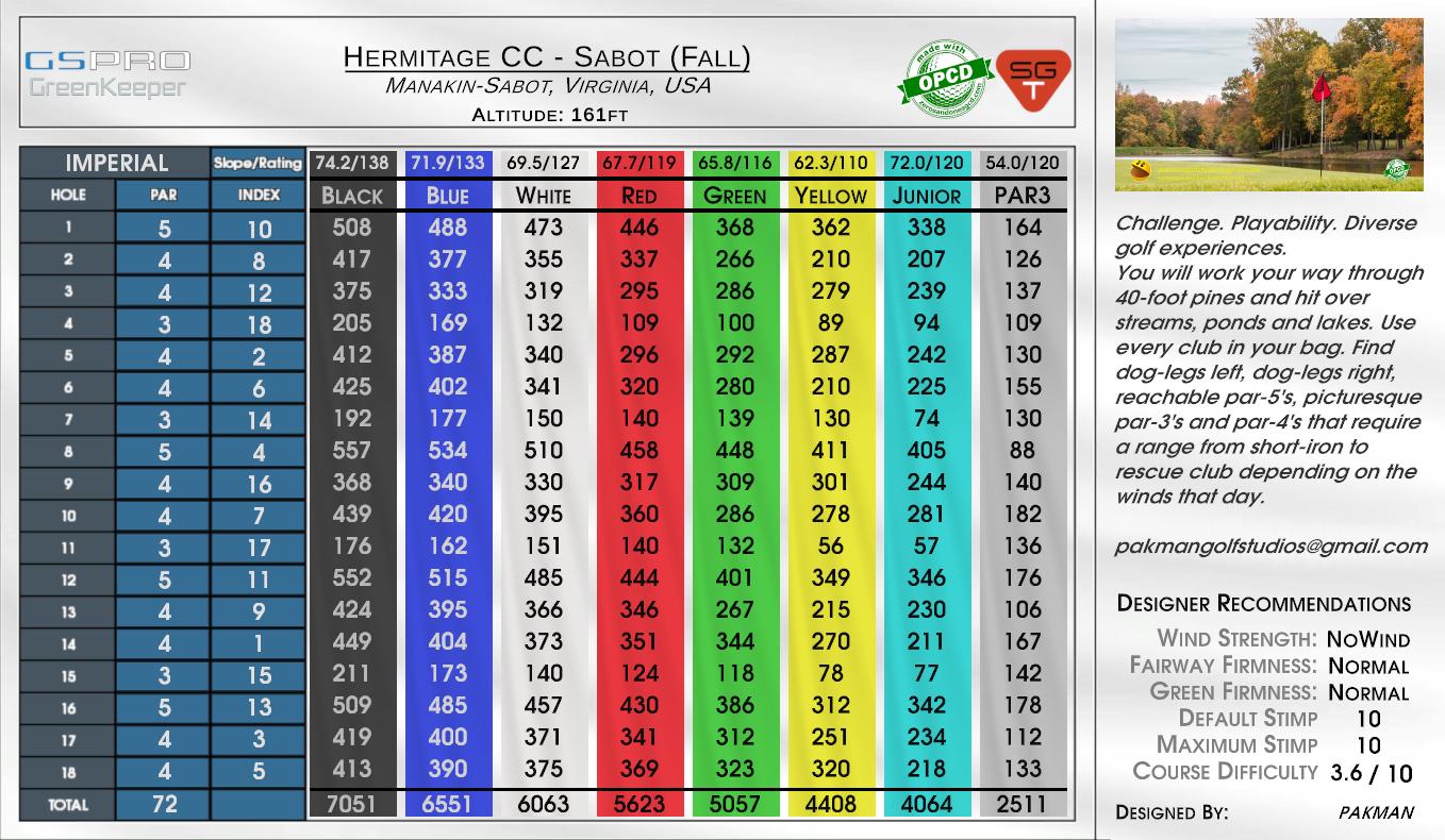 Hermitage CC – Sabot (Fall) scorecard