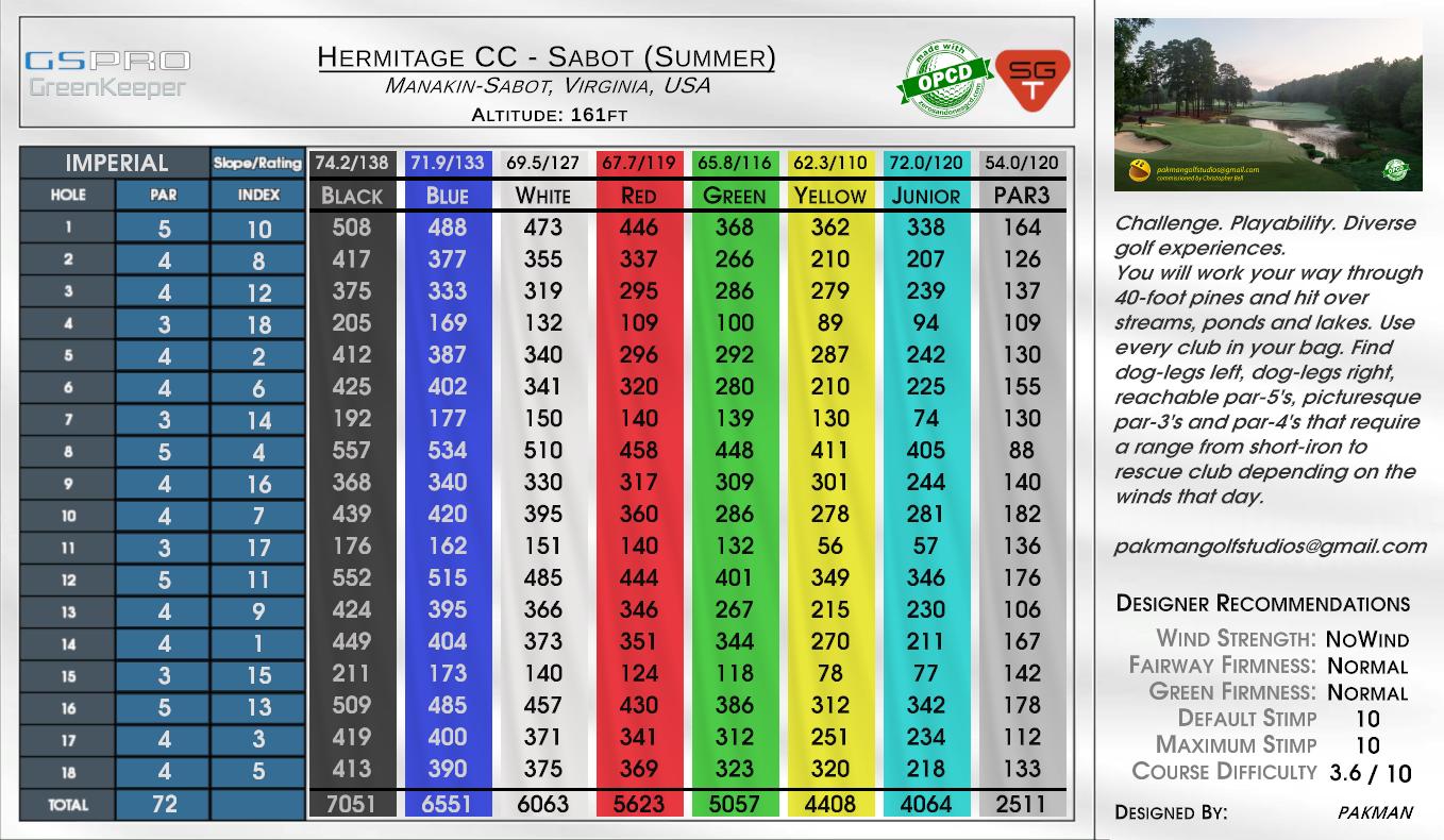 Hermitage CC – Sabot (Summer) scorecard