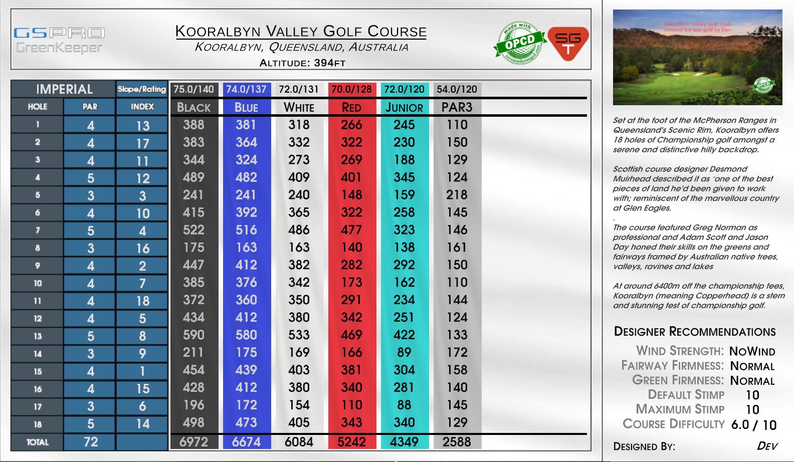 Kooralbyn Valley Golf Course scorecard