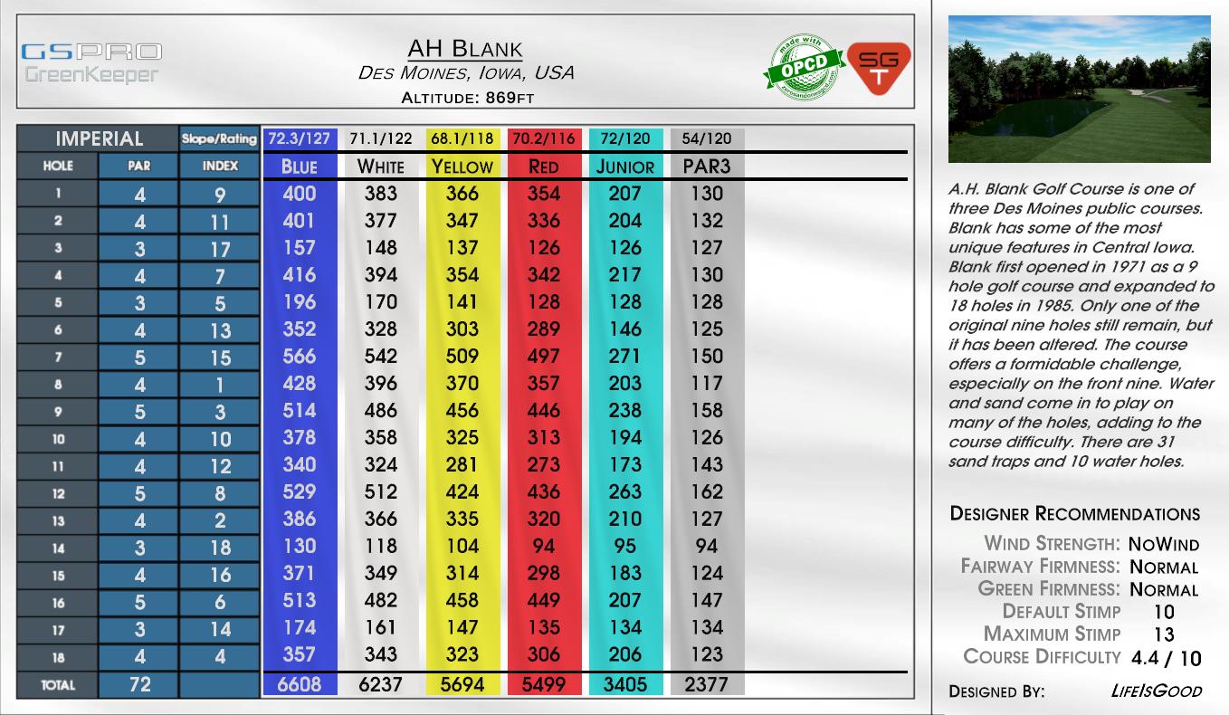 AH Blank scorecard