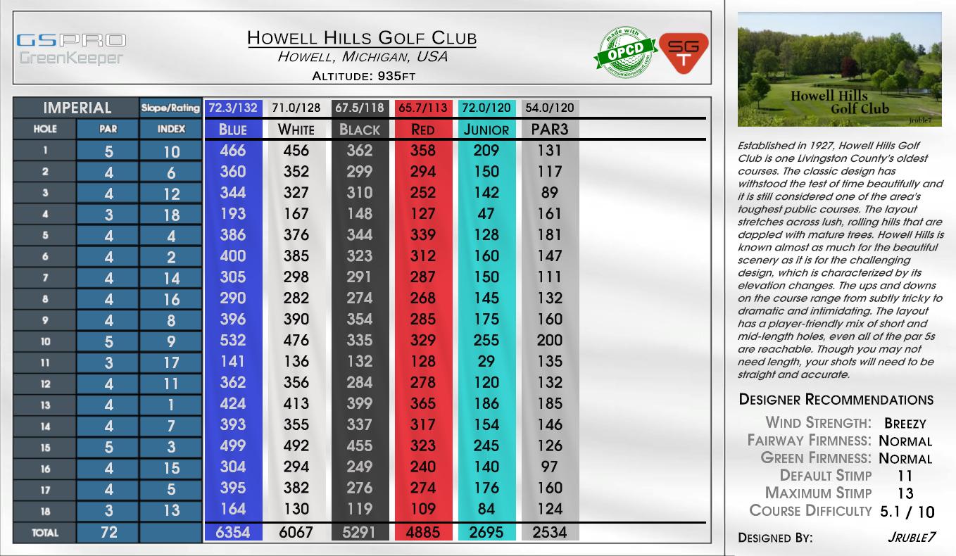 Howell Hills Golf Club scorecard