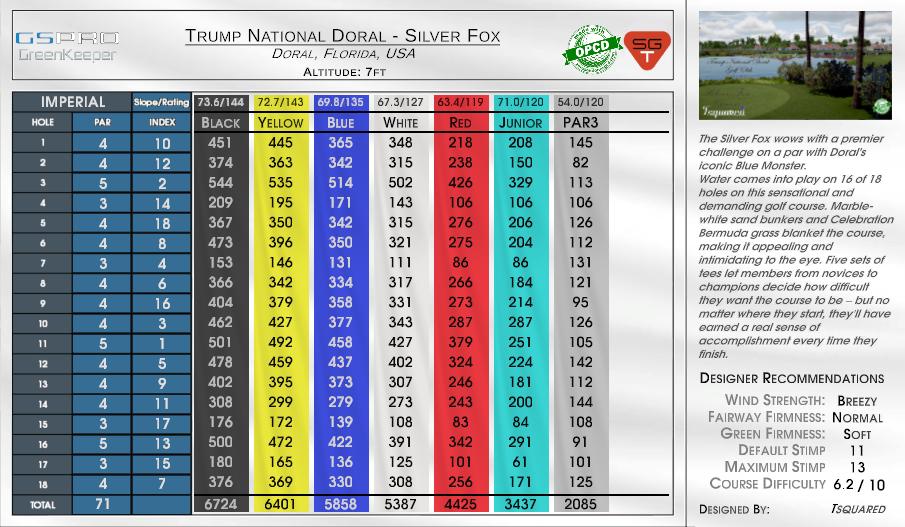Trump National Doral – Silver Fox scorecard