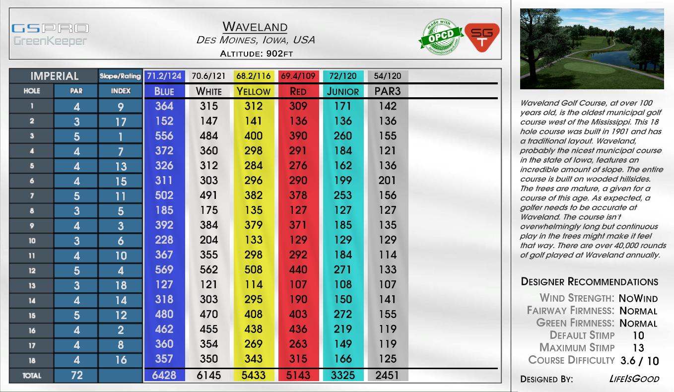 Waveland scorecard