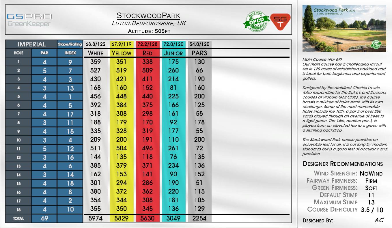 StockwoodPark scorecard