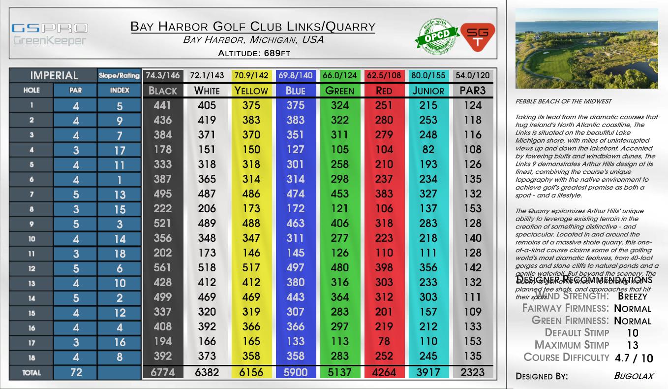 Bay Harbor Golf Club Links_Quarry scorecard