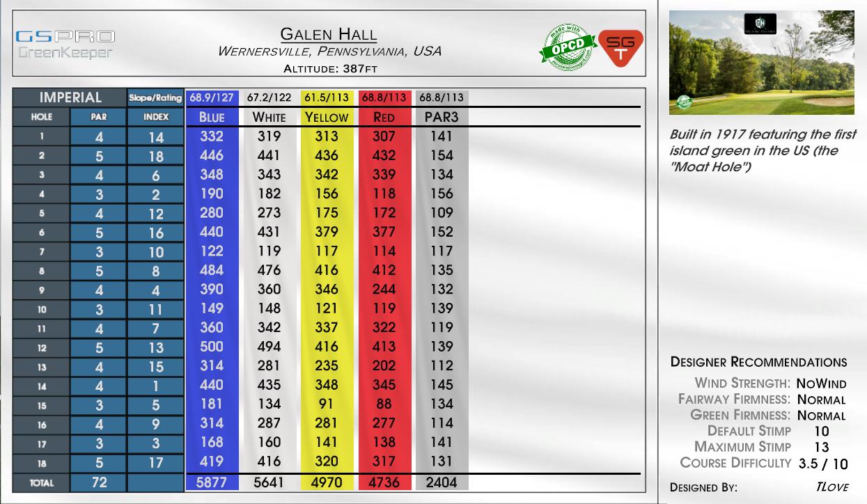 Galen Hall scorecard