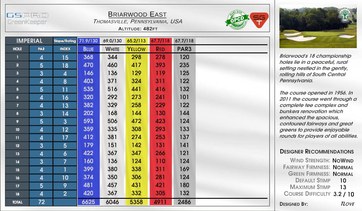 Briarwood East scorecard