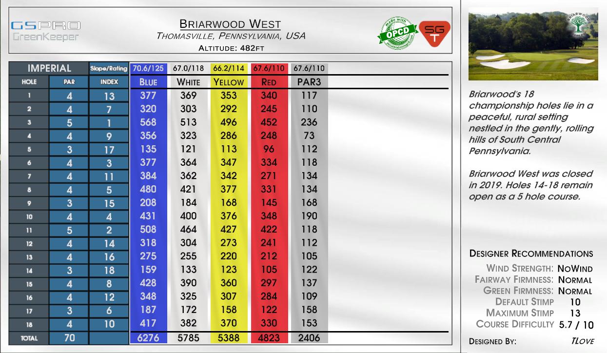 Briarwood West scorecard