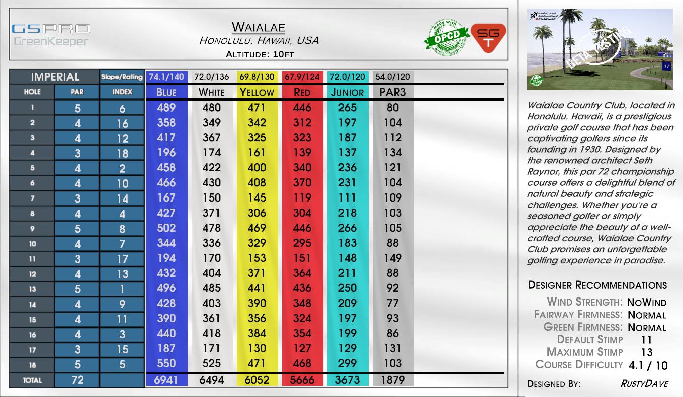 Waialae scorecard
