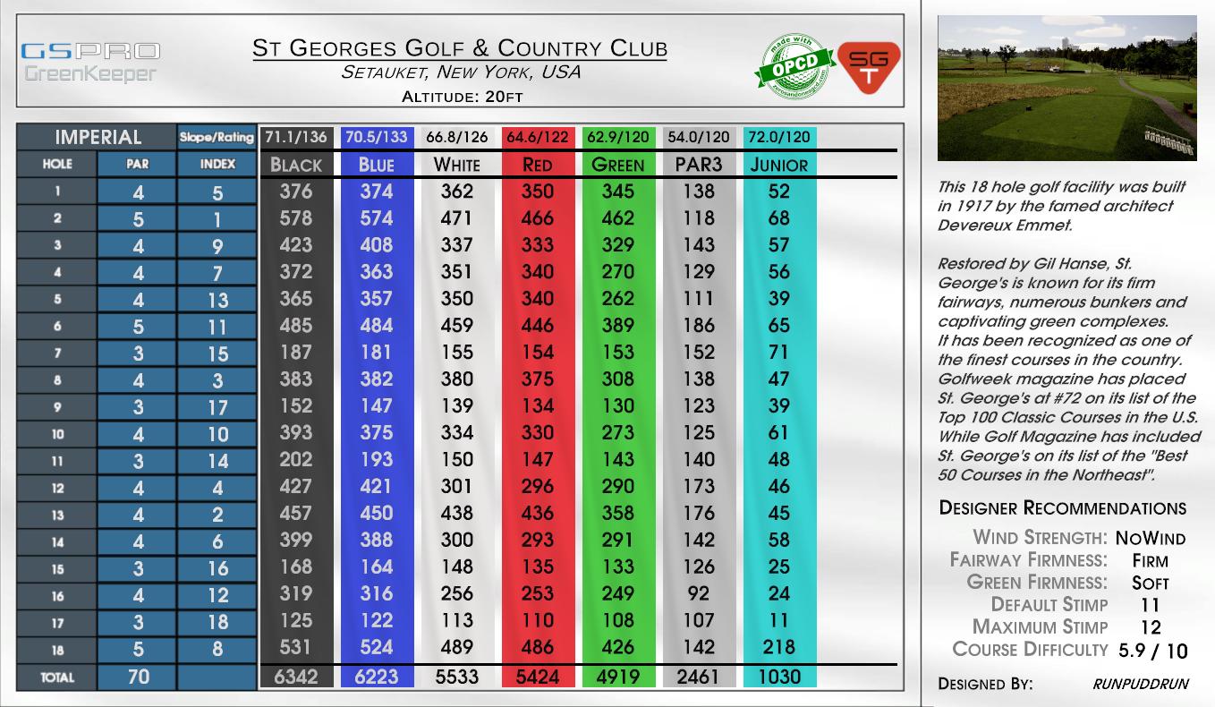 St Georges Golf & Country Club scorecard