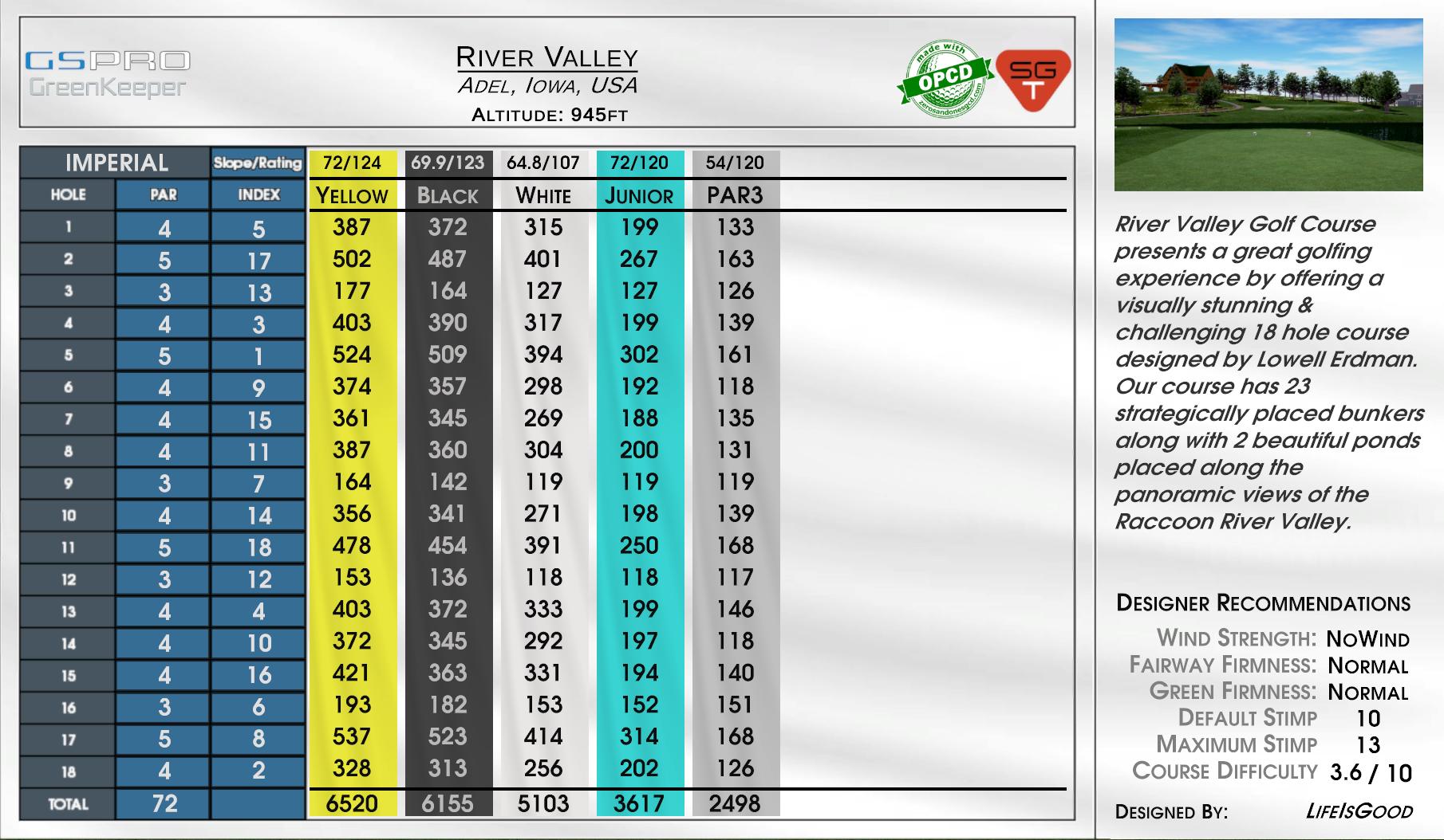 River Valley scorecard