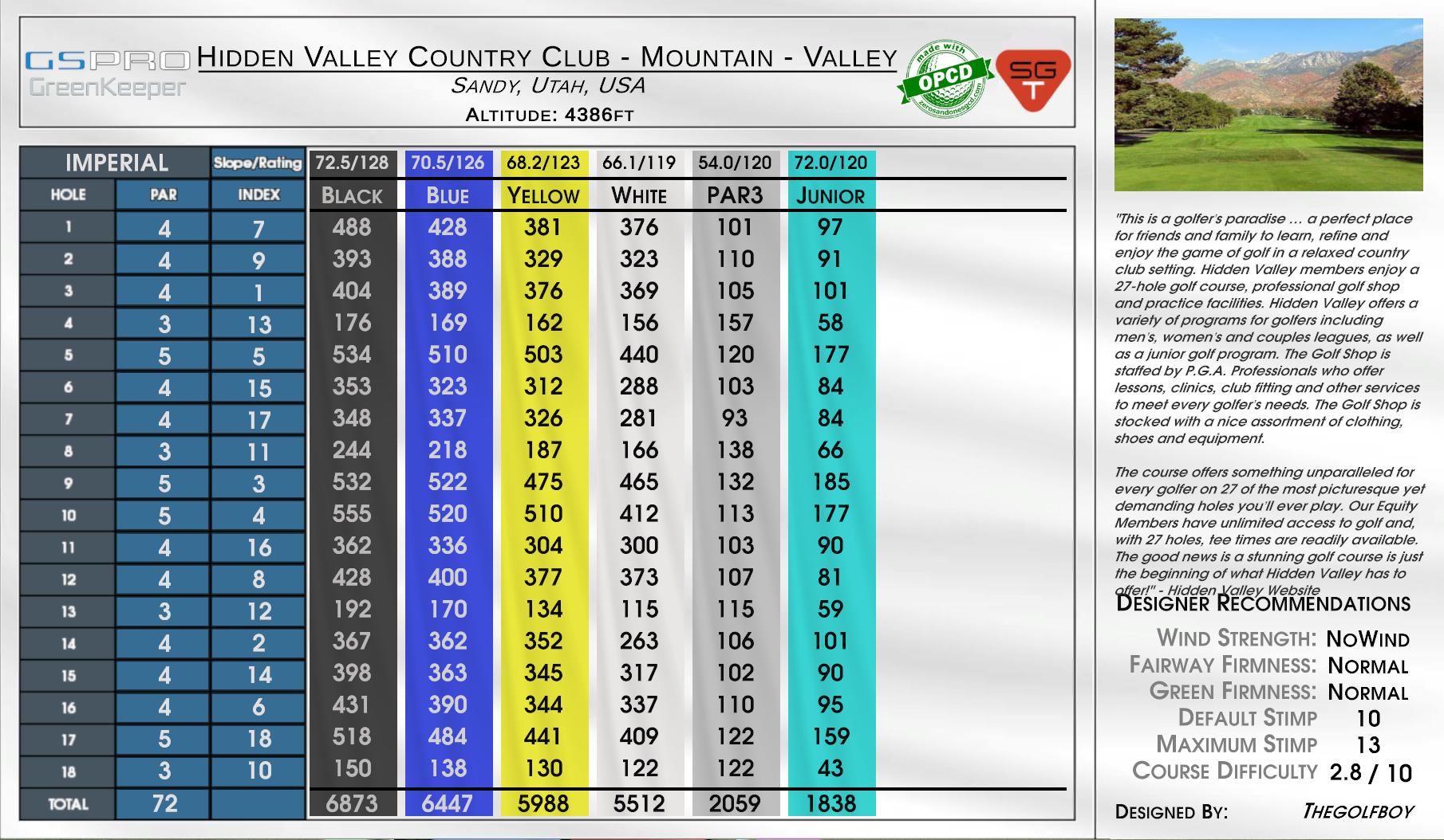 Hidden Valley Country Club – Mountain – Valley scorecard