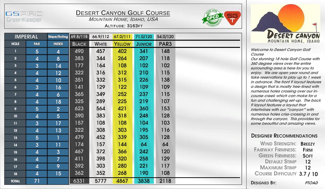 Desert Canyon Golf Course scorecard