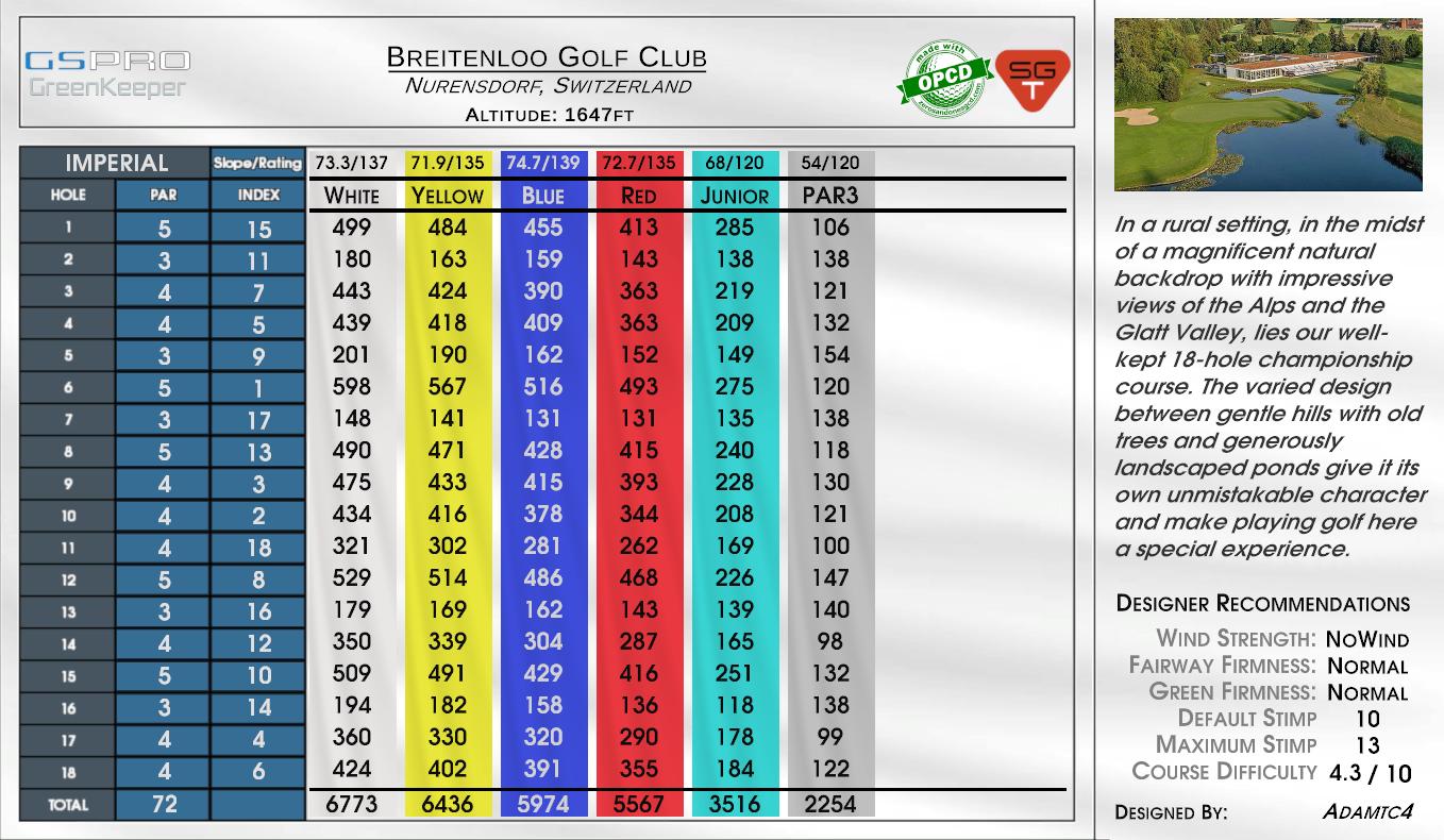 Breitenloo Golf Club scorecard