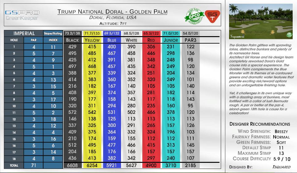 Trump National Colts Neck Par 3 scorecard