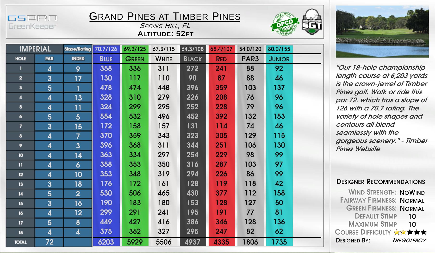 Grand Pines at Timber Pines scorecard