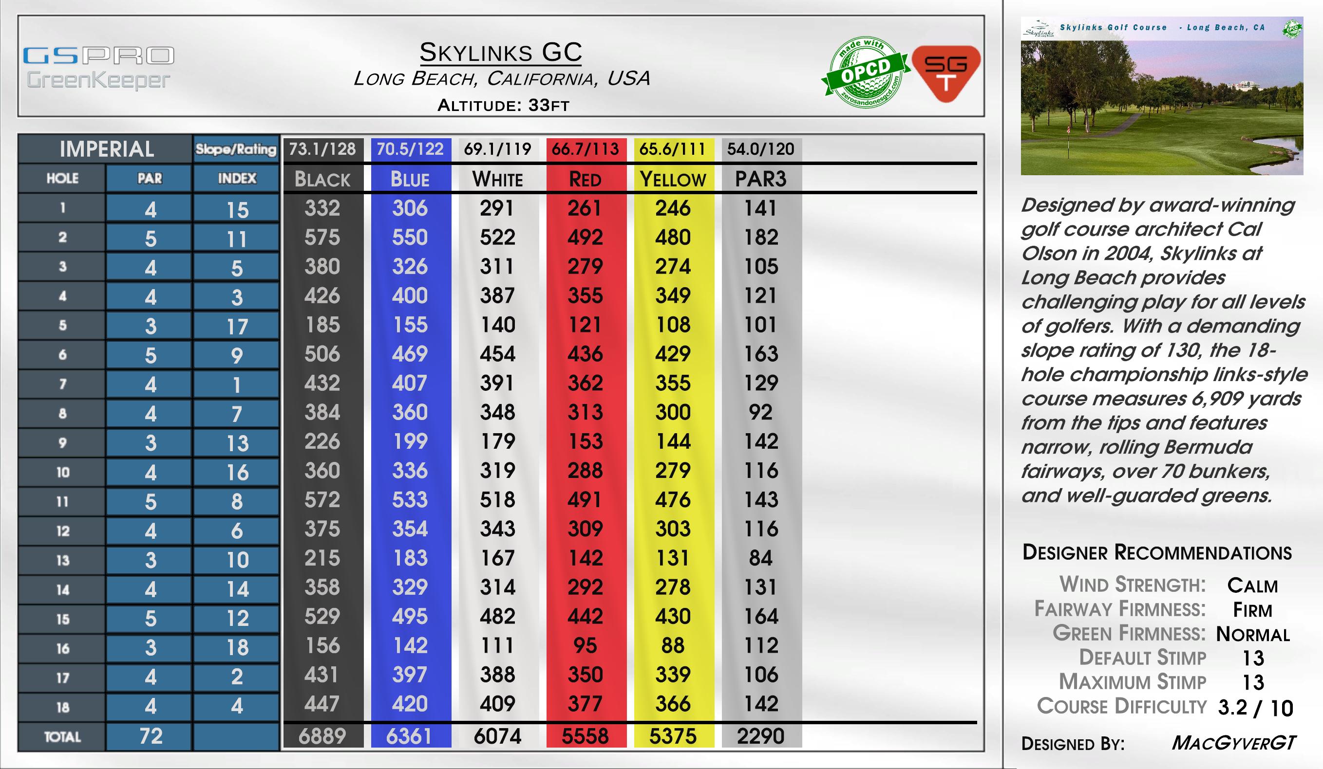 Skylinks GC scorecard