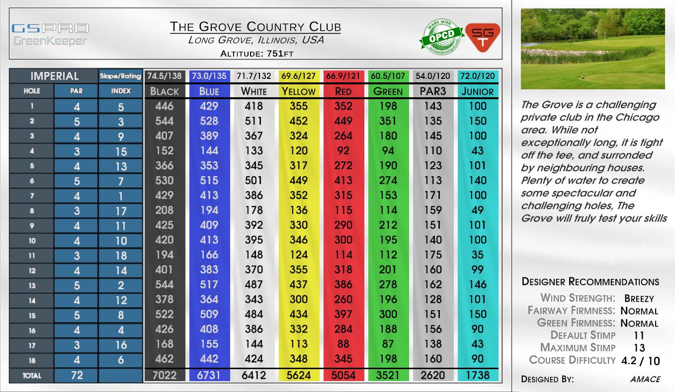 Simulator Golf Tour | 2-MAN SCRAMBLE SUMMER24 WEEK 14