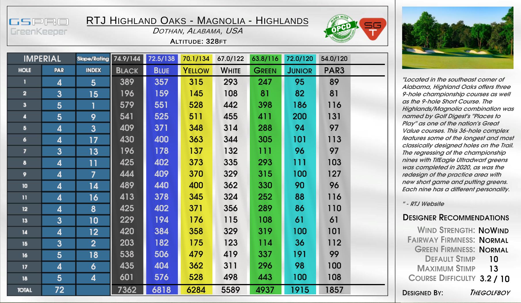 RTJ Highland Oaks – Magnolia – Highlands scorecard