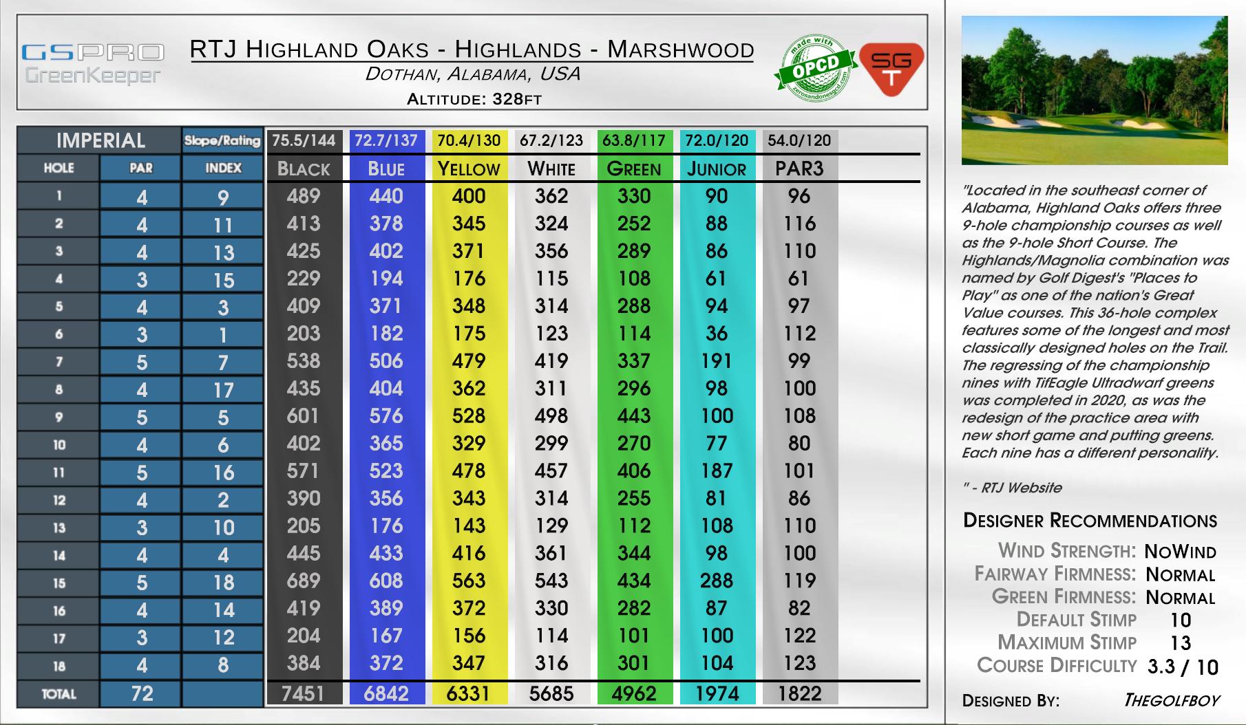 RTJ Highland Oaks – Highlands – Marshwood scorecard