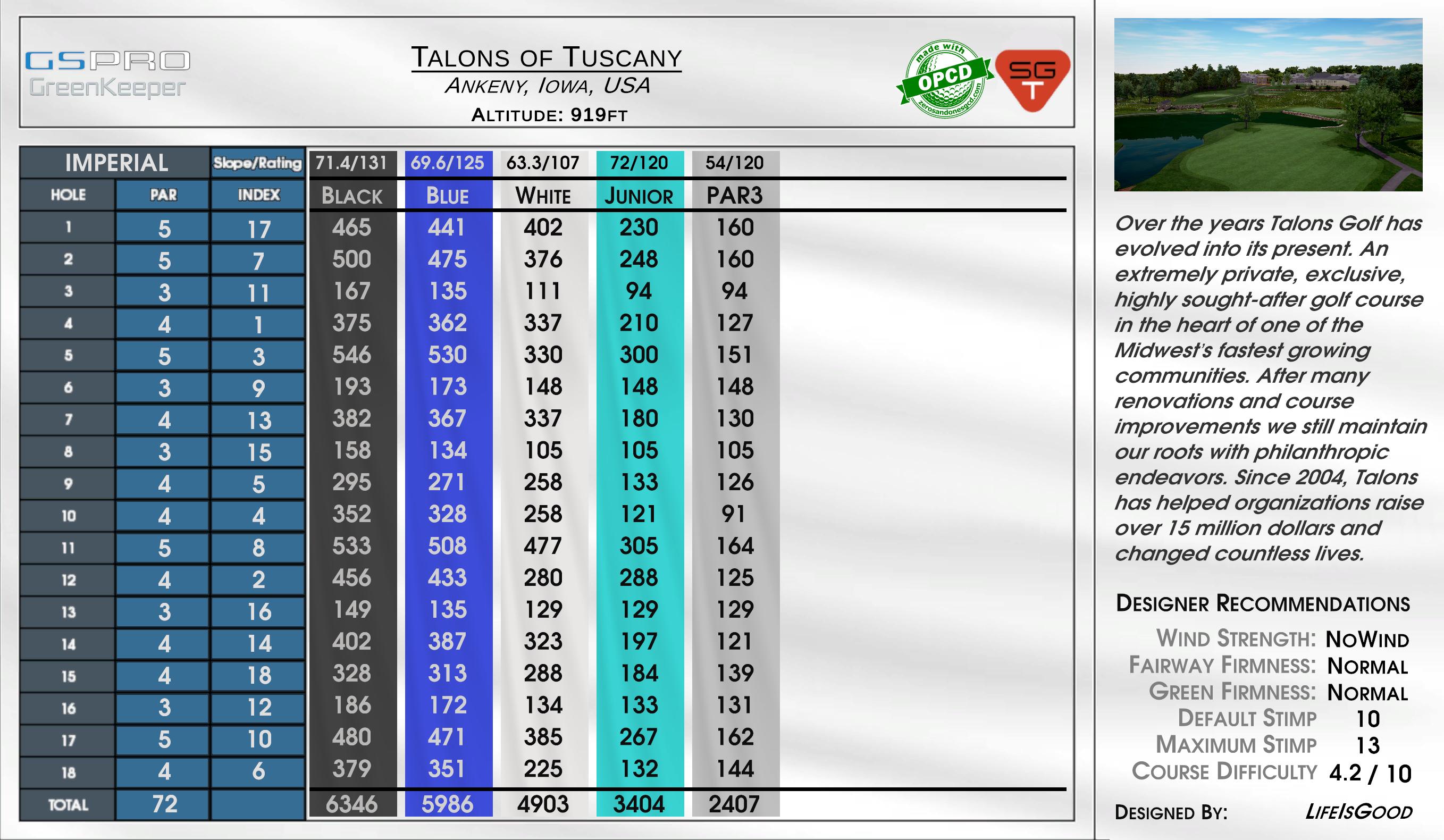 Talons of Tuscany scorecard