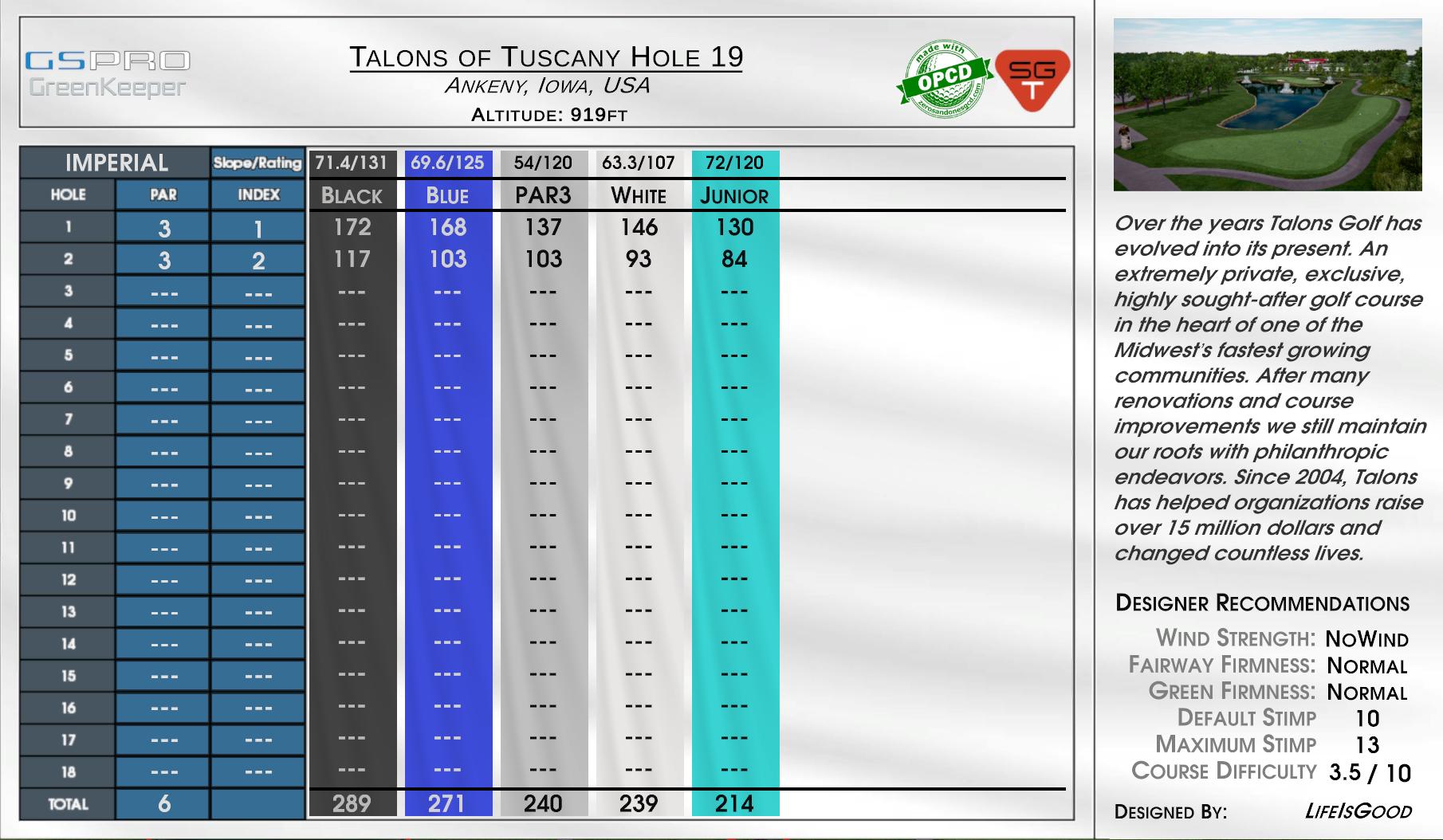 Talons of Tuscany Hole 19 scorecard