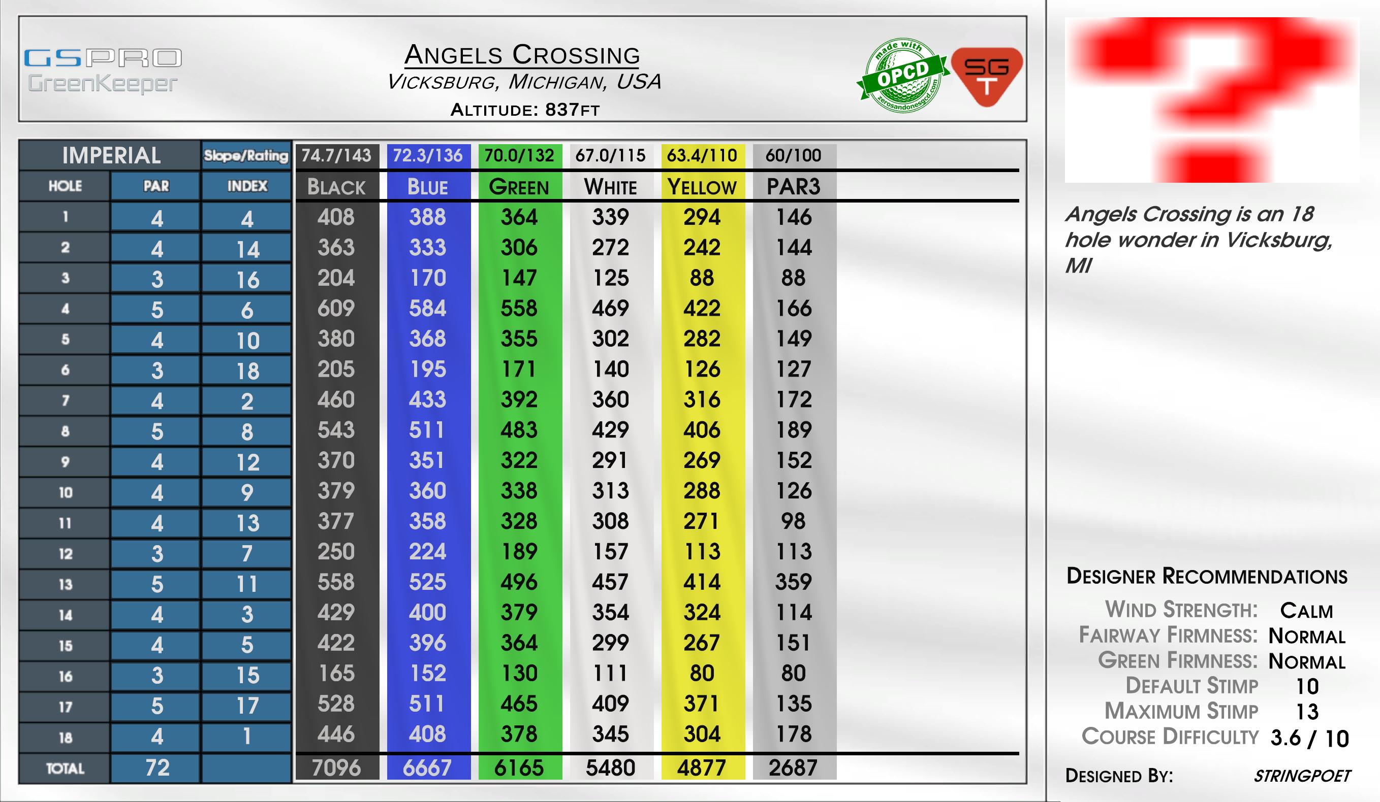 Angels Crossing scorecard