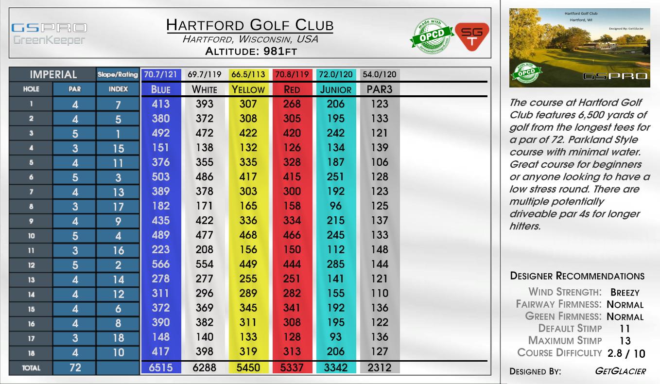 Beta -Orchards Golf Club scorecard