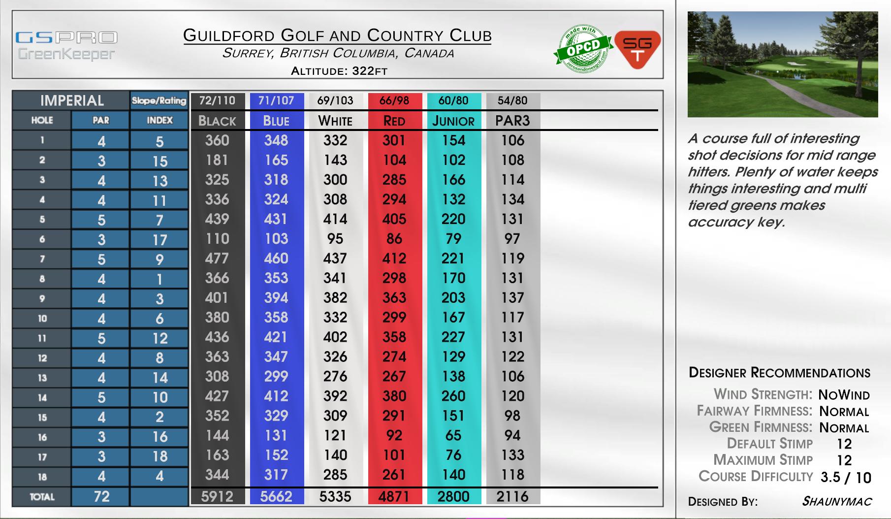 Guildford Golf and Country Club scorecard