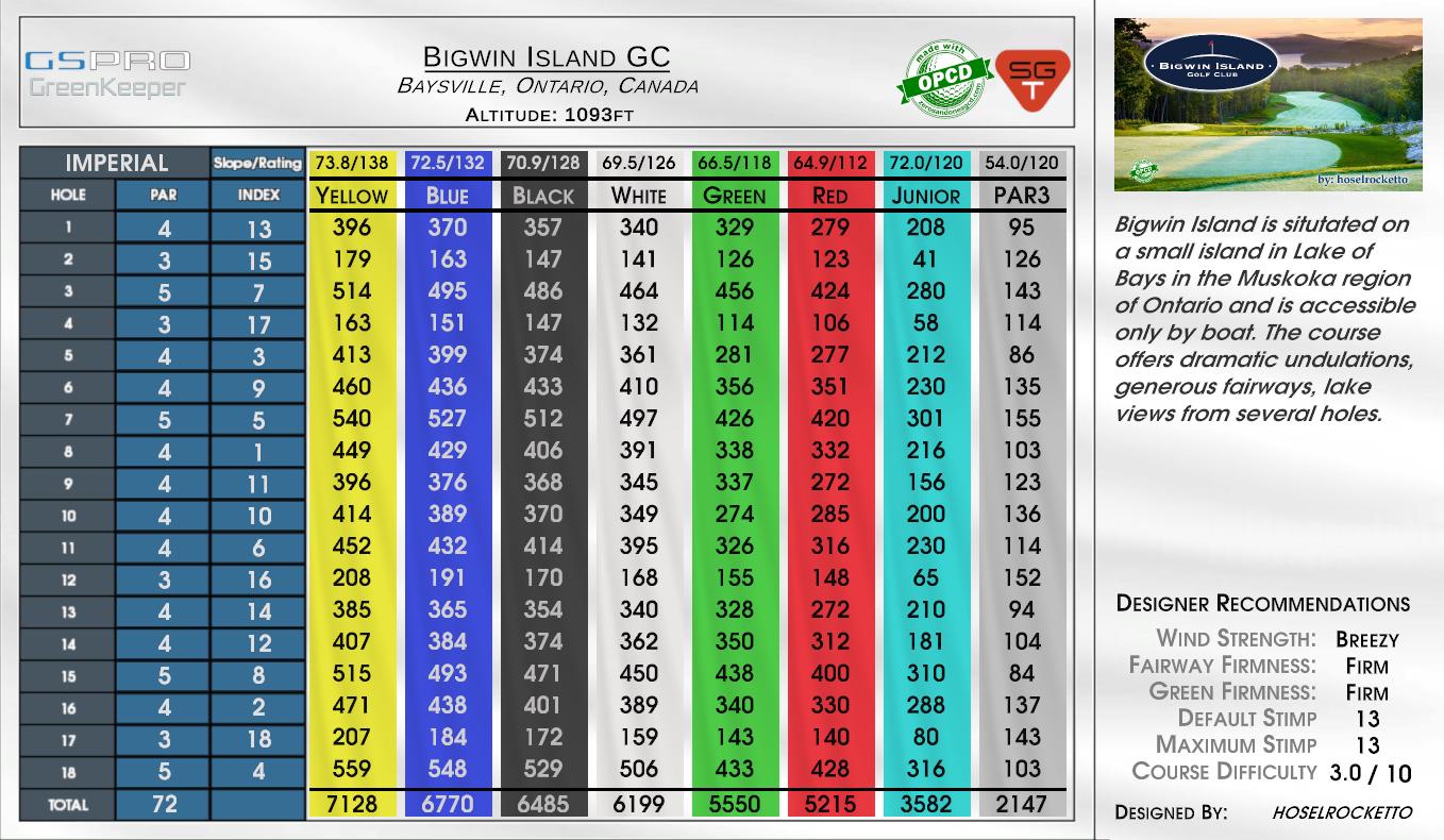Bigwin Island GC scorecard