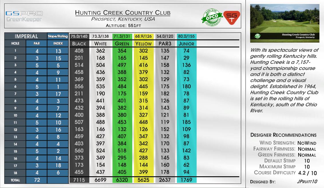 Hunting Creek Country Club scorecard