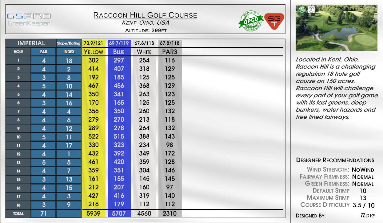 Raccoon Hill Golf Course scorecard