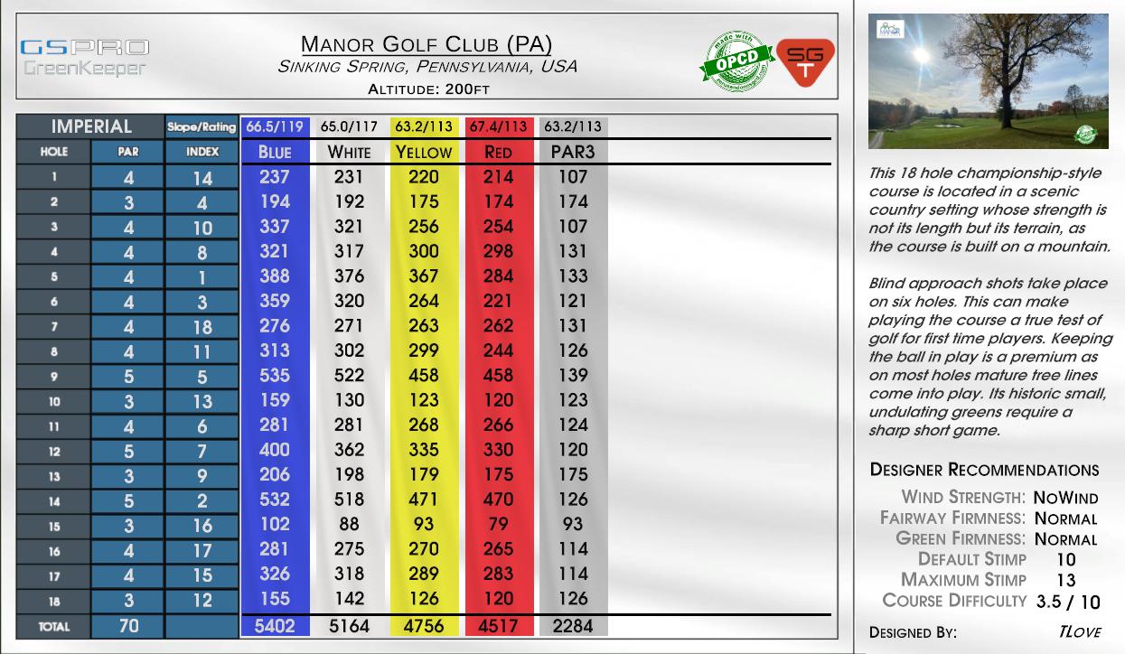 Manor Golf Club (PA) scorecard