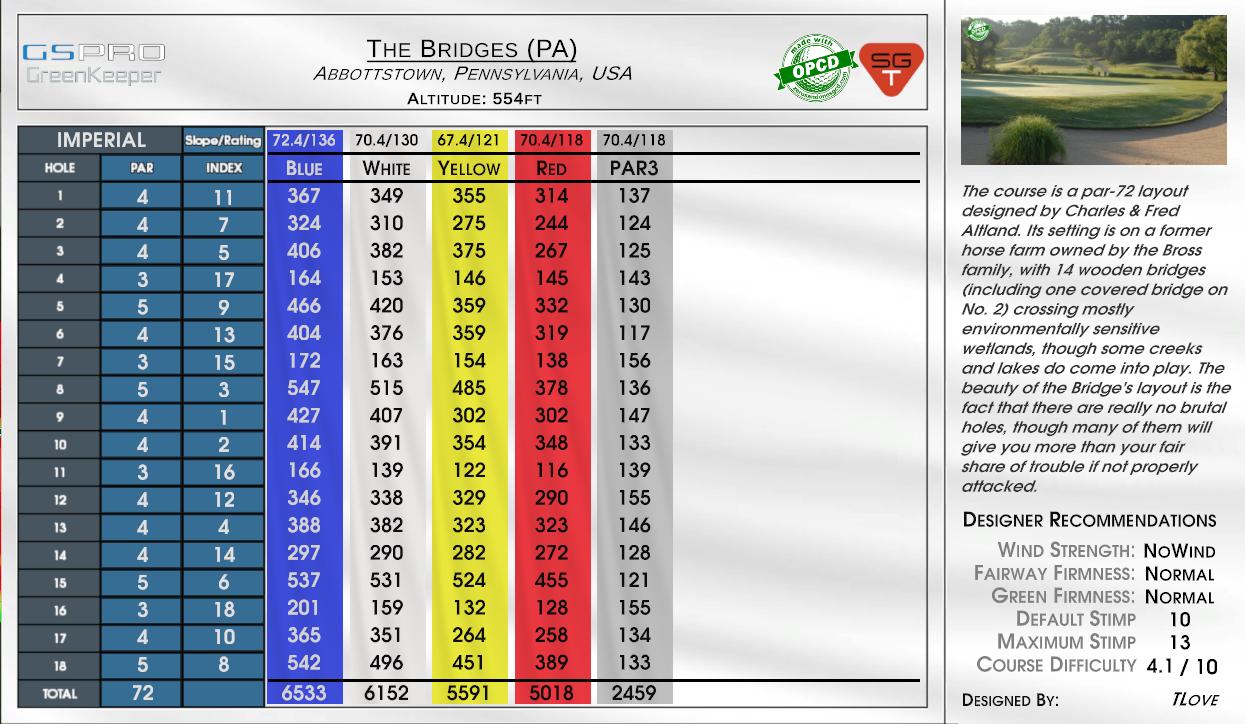 The Bridges (PA) scorecard