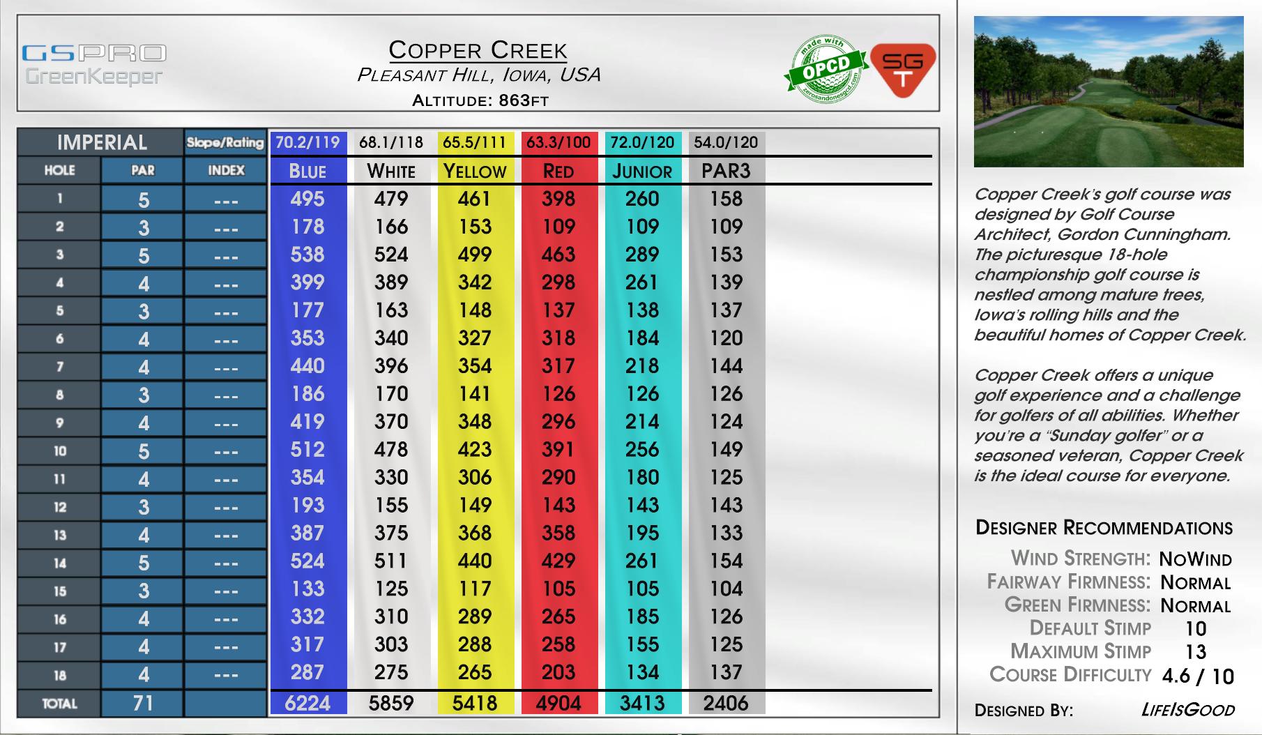 Copper Creek scorecard