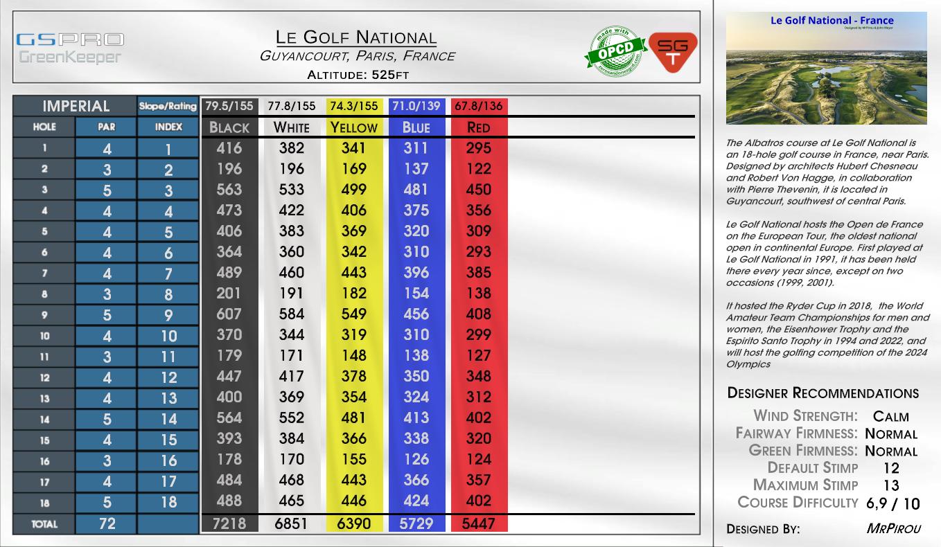 Le Golf National scorecard