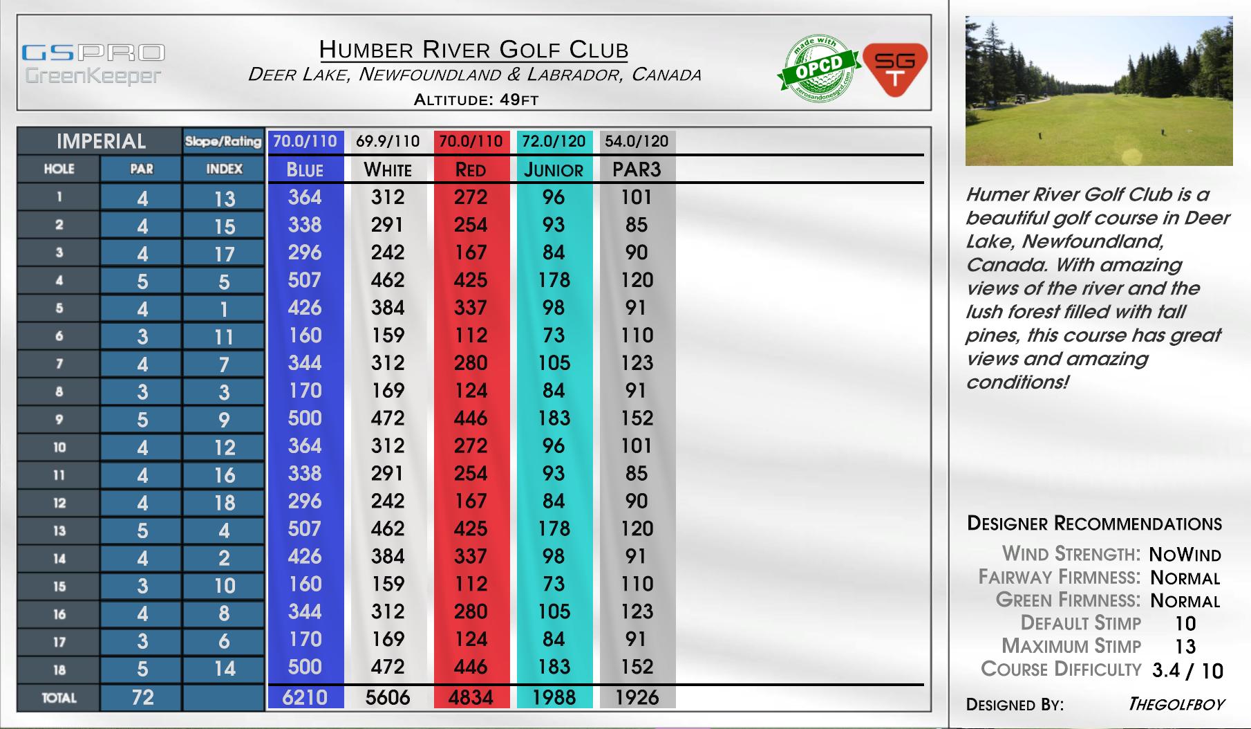 Beta -Tn River Golf Club scorecard
