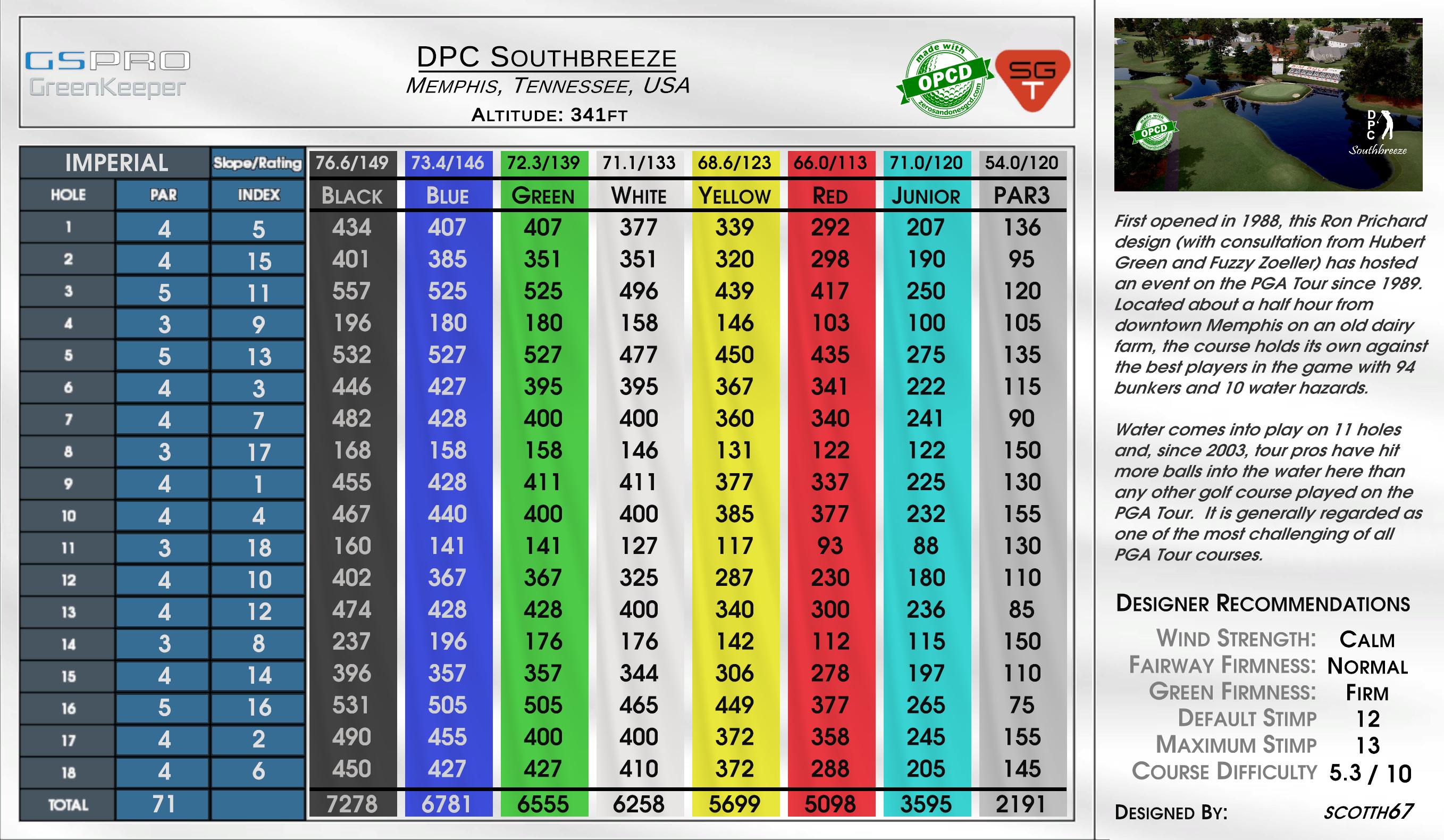 DPC Southbreeze scorecard