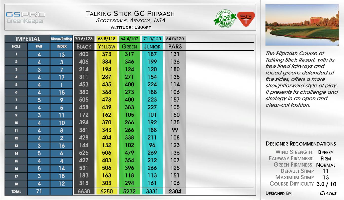 Talking Stick GC Piipaash scorecard