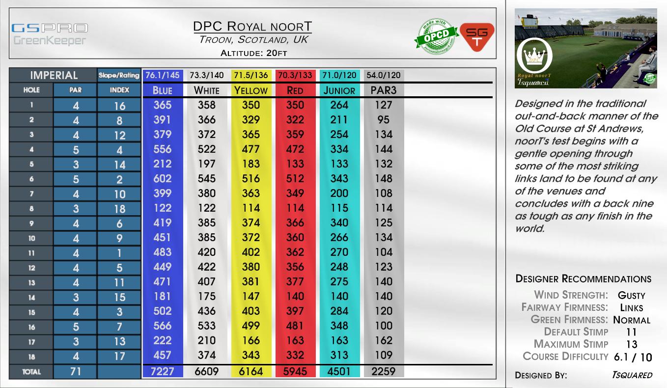 DPC Royal noorT scorecard