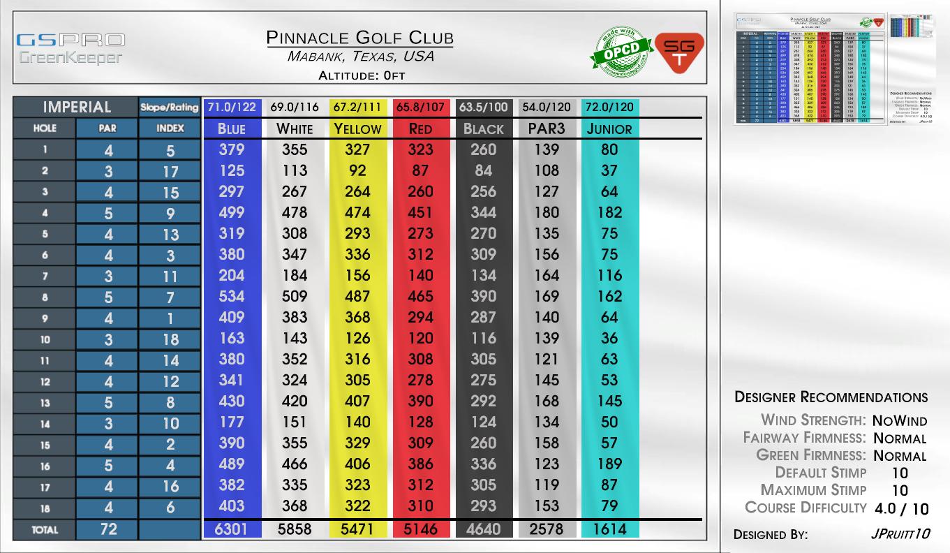Pinnacle Golf Club scorecard